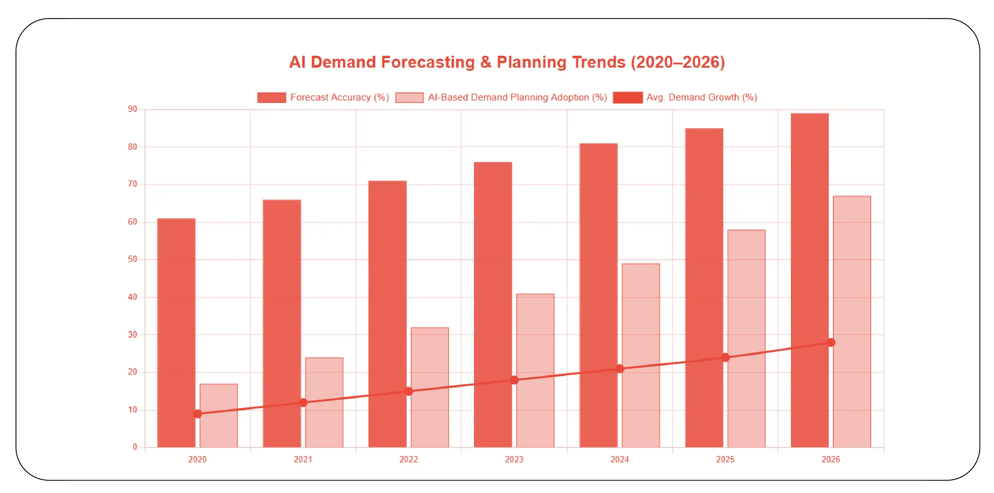 Marketplace Demand Analytics Statistics (2020-2026)